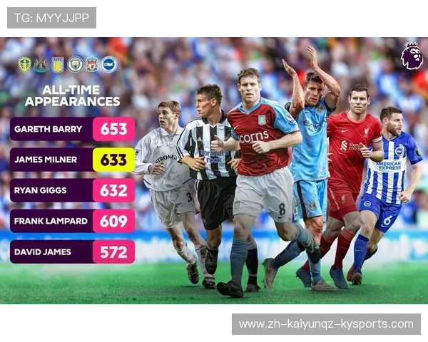 英超历史上最年轻的出场球员名单及记录分析 英超历史上最年轻的出场球员名单及记录分析