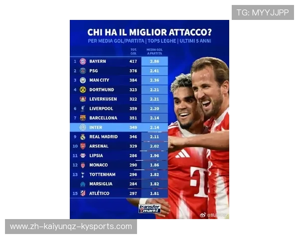 德甲进球球队排名：德甲赛季进球最多的球队排名