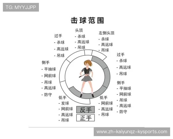 羽毛球杀球研究