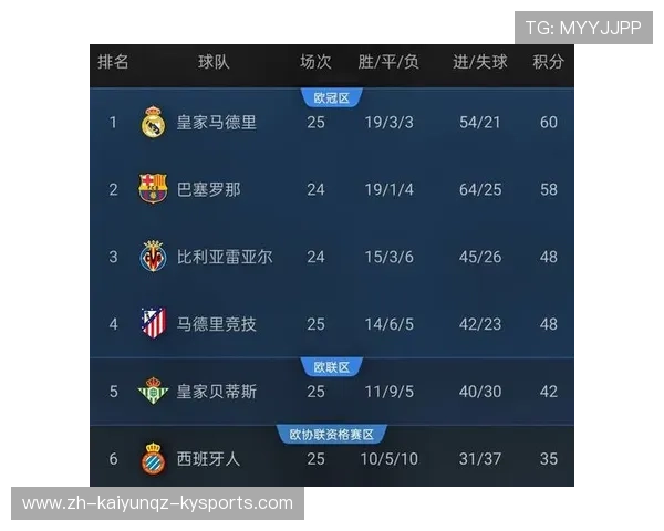 西甲联赛在哪能看直播 主要电视台与平台推荐 西甲联赛在哪能看直播 主要电视台与平台推荐